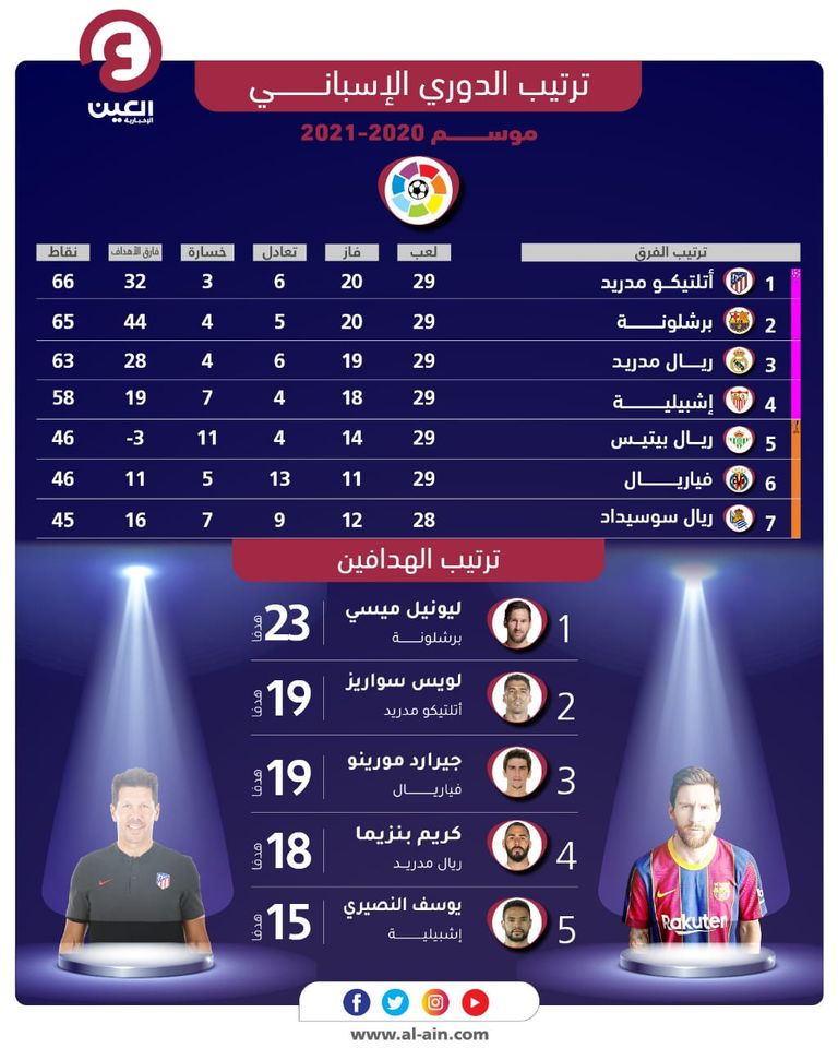 فرحة برشلونة