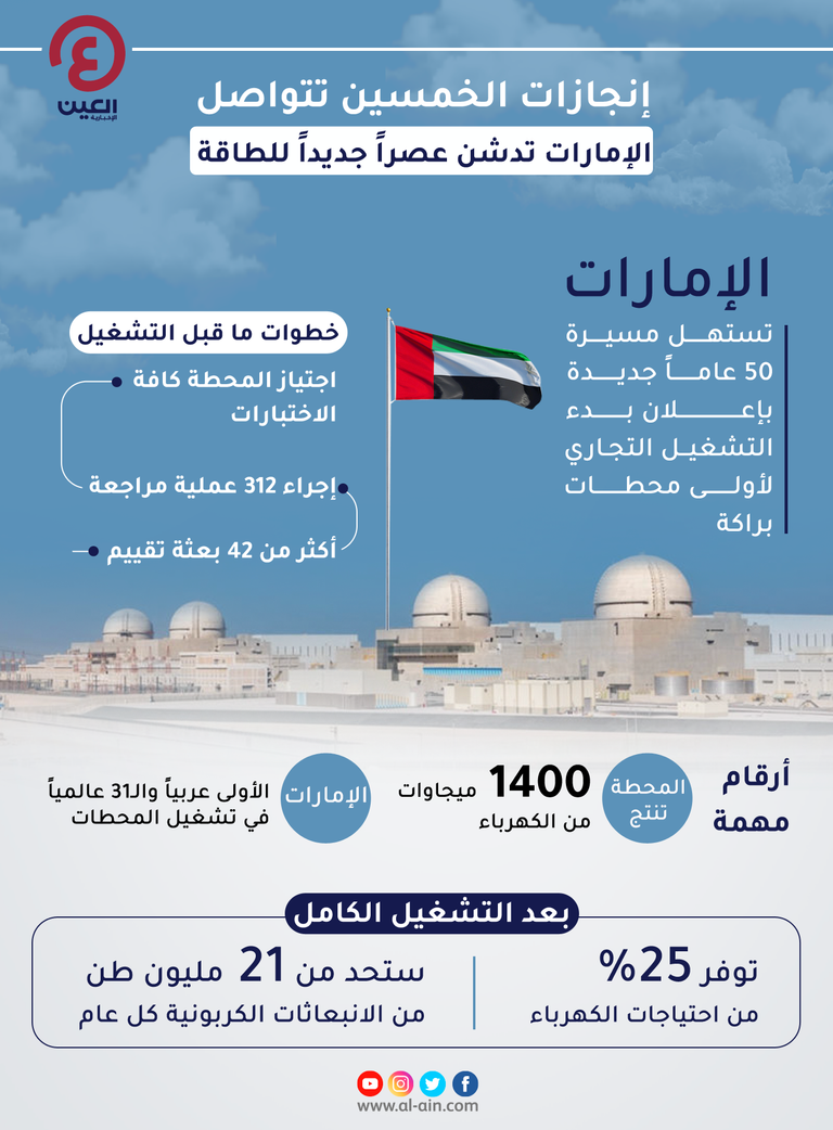 محطة براكة الإماراتية للطاقة النووية السلمية