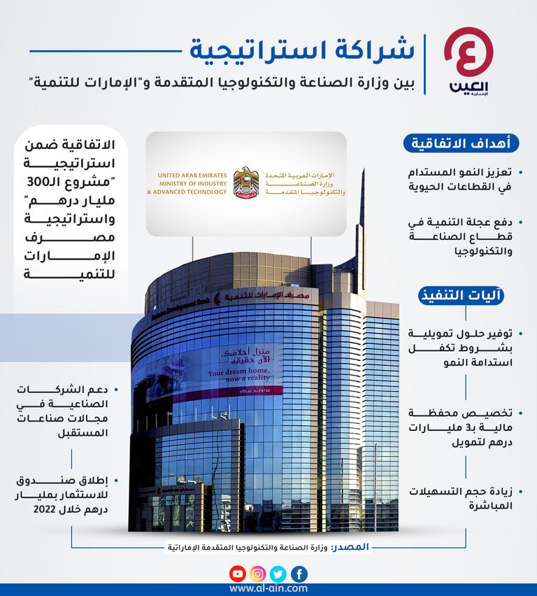 شراكة بين وزارة الصناعة والتكنولوجيا المتقدمة ومصرف الإمارات للتنمية