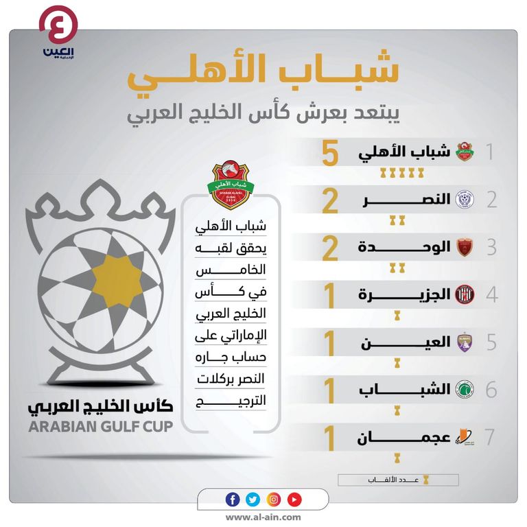 شباب الأهلي فارس كأس الخليج العربي فريق شباب الأهلي