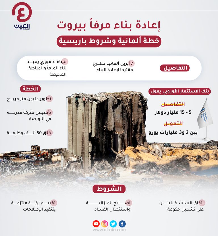 انفجار مرفأ بيروت في 4 أغسطس 2020