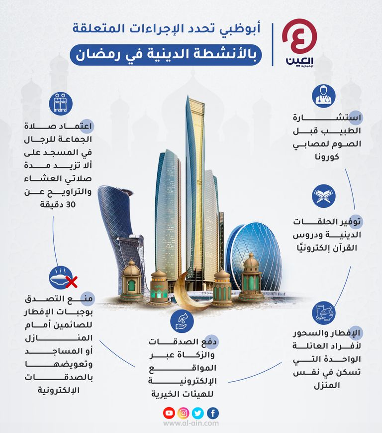 أبوظبي تحدد الإجراءات المتعلقة بالأنشطة الدينية في رمضان