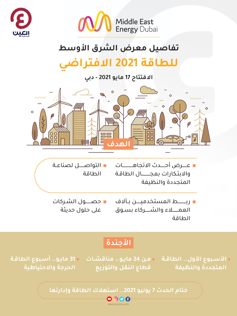 معرض الشرق الأوسط للطاقة دبي 2021