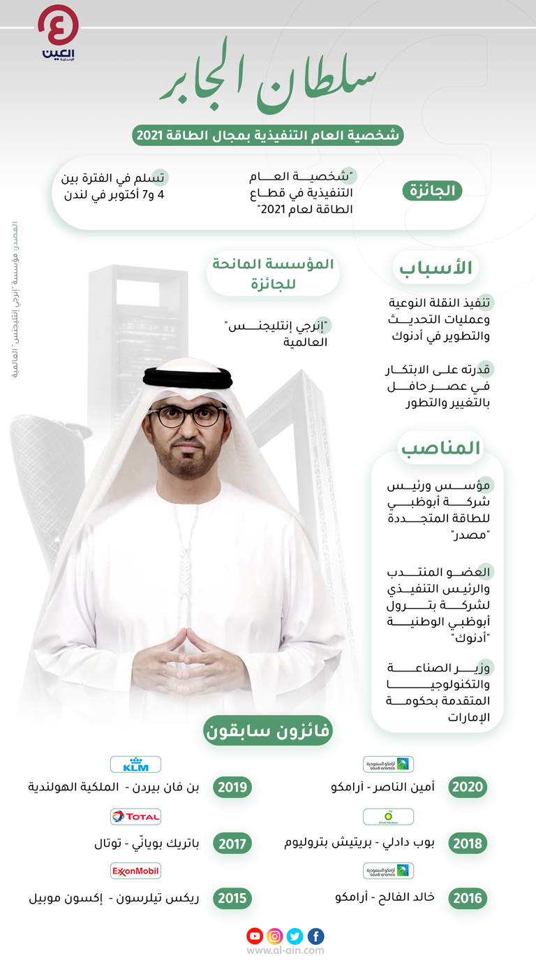 اختيار الدكتور سلطان الجابر لجائزة شخصية العام التنفيذية في مجال الطاقة 2021