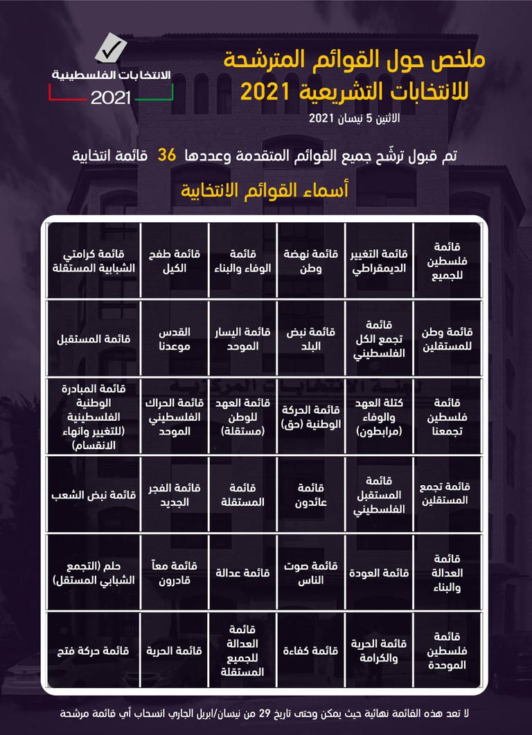 الانتخابات الفلسطينية - أرشيفية