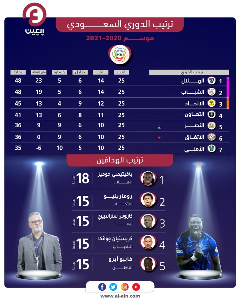 الشباب السعودي 