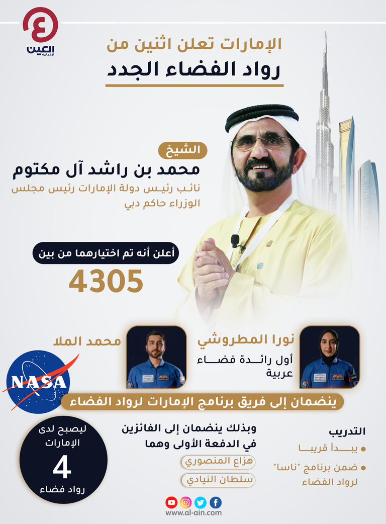 نورا المطروشي ومحمد الملا