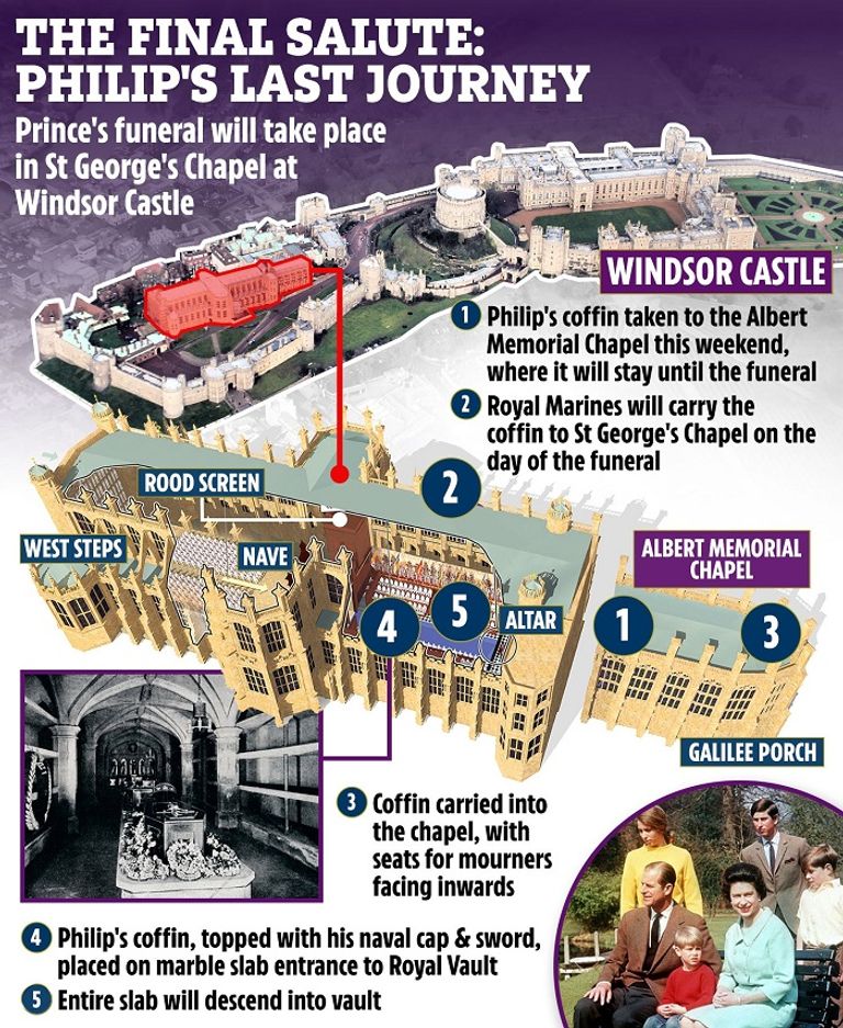 مراحل جناة الأمير فيليب