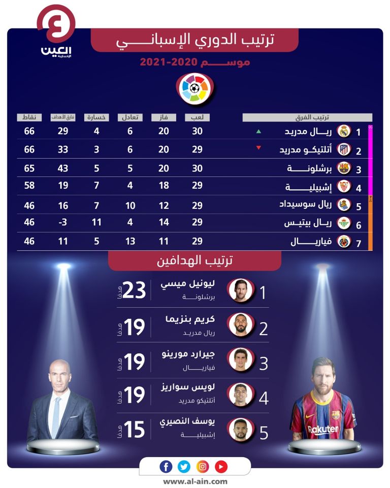 ريال مدريد ضد برشلونة