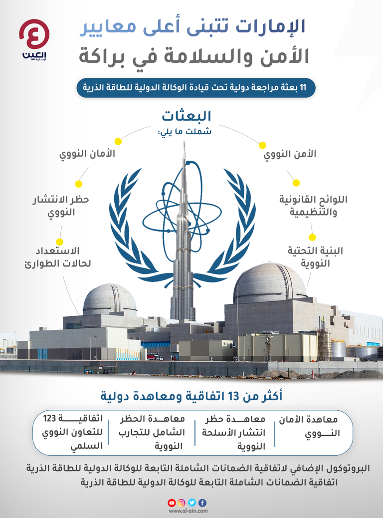 محطة براكة الإماراتية