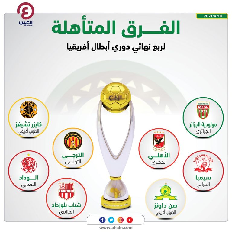 الفرق المتأهلة لربع نهائي دوري أبطال أفريقيا