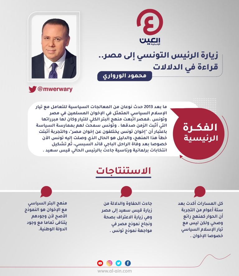 محمود الورواري