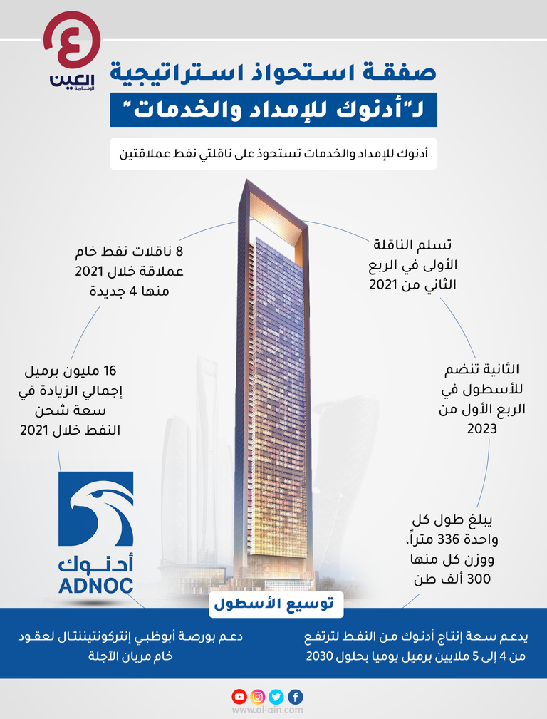 صفقة استحواذ استراتيجية لـ