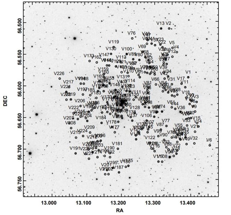 اكتشاف النجوم المتغيرة له فوائد كبيرة في علم الفلك