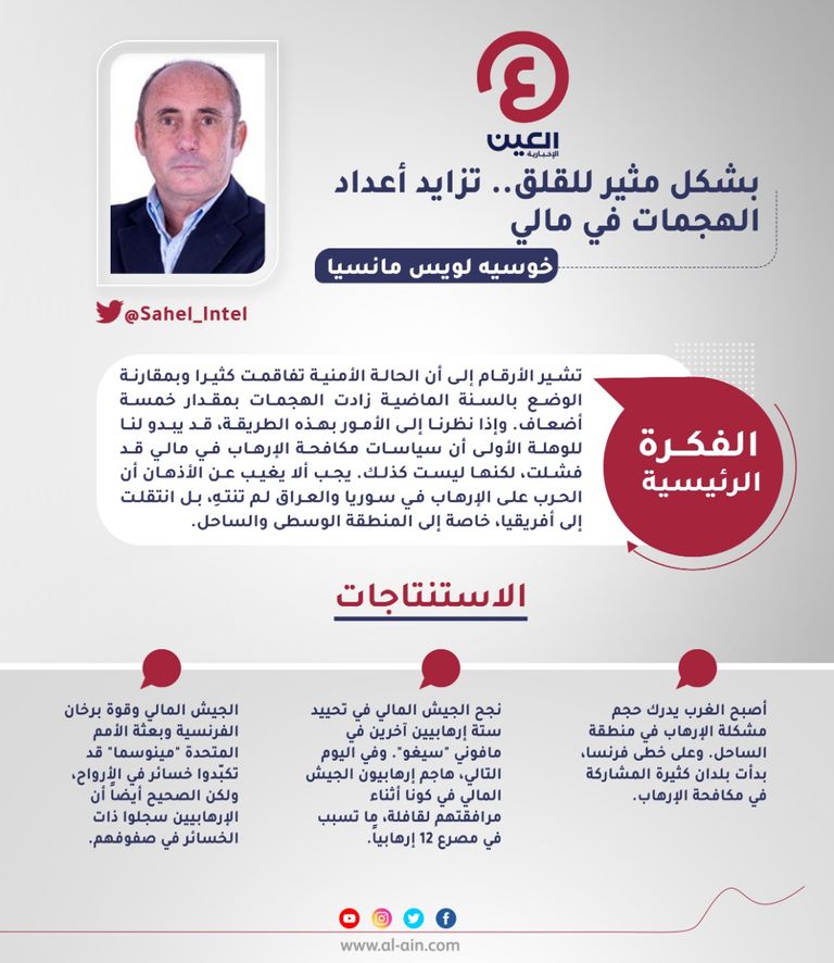 خوسيه لويس مانسيا