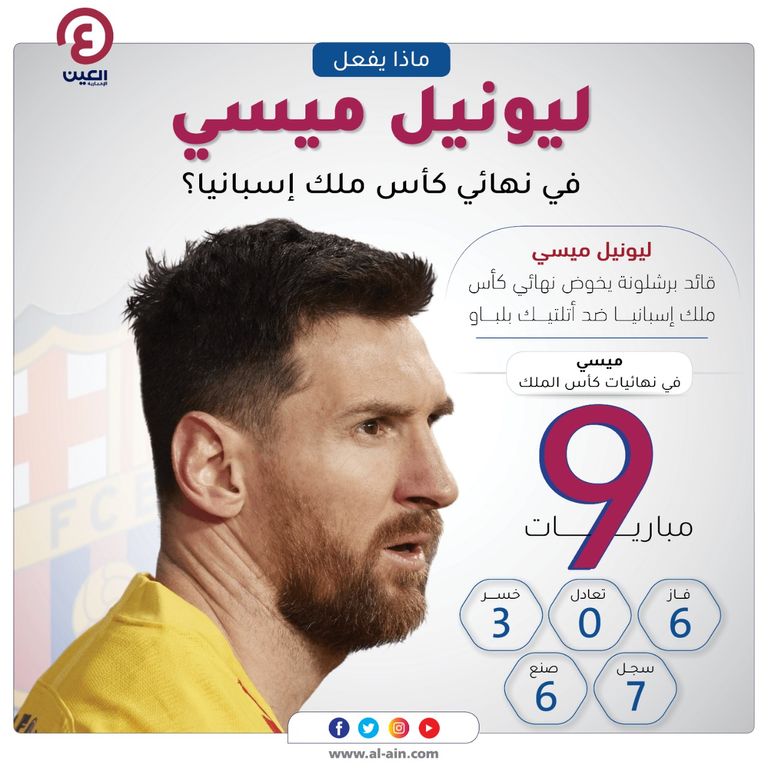 أرقام ميسي قائد برشلونة في المباريات النهائية لكأس ملك إسبانيا ليونيل ميسي قائد برشلونة ضد أتلتيك بلباو