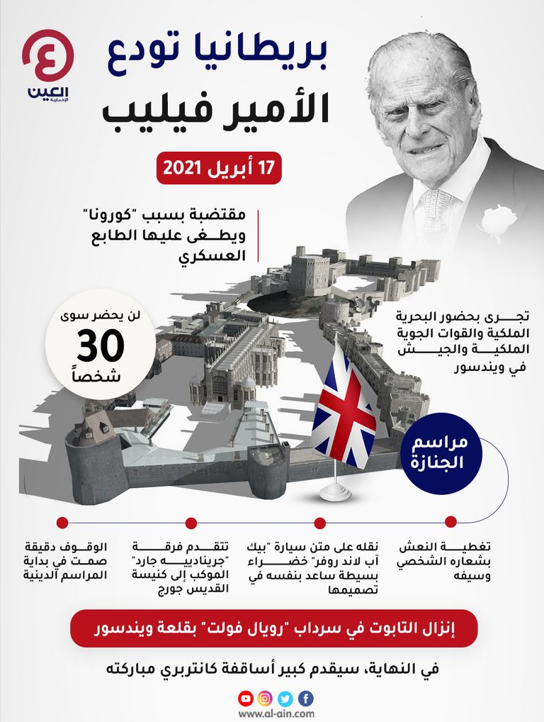 الأمير الراحل فيليب