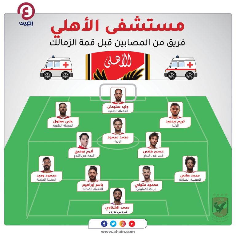 غيابات الأهلي أمام الزمالك في قمة الدوري المصري فريق الزمالك