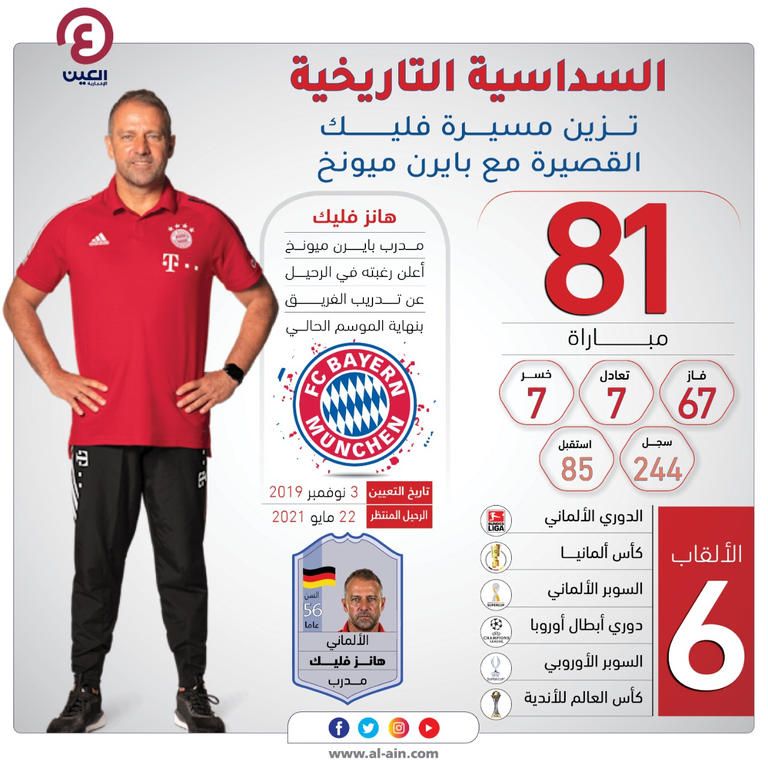 هانز فليك مدرب بايرن ميونيخ