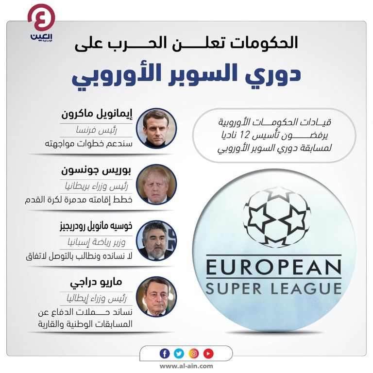الحكومات تعلن الحرب على دوري السوبر الأوروبي فريق وست هام الإنجليزي