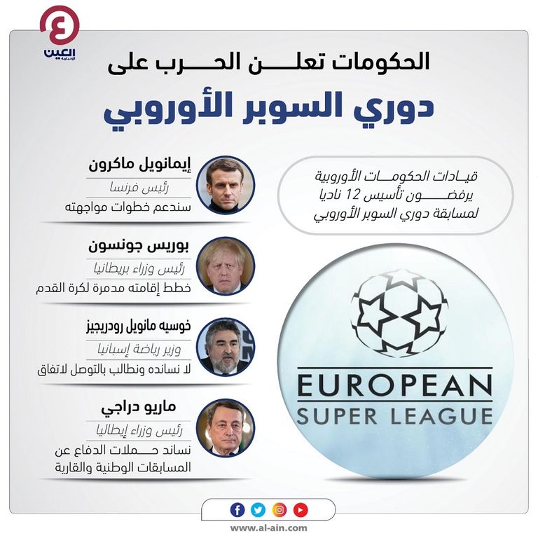 الحكومات تعلن الحرب على دوري السوبر الأوروبي الأندية المؤسسة لدوري السوبر الأوروبي