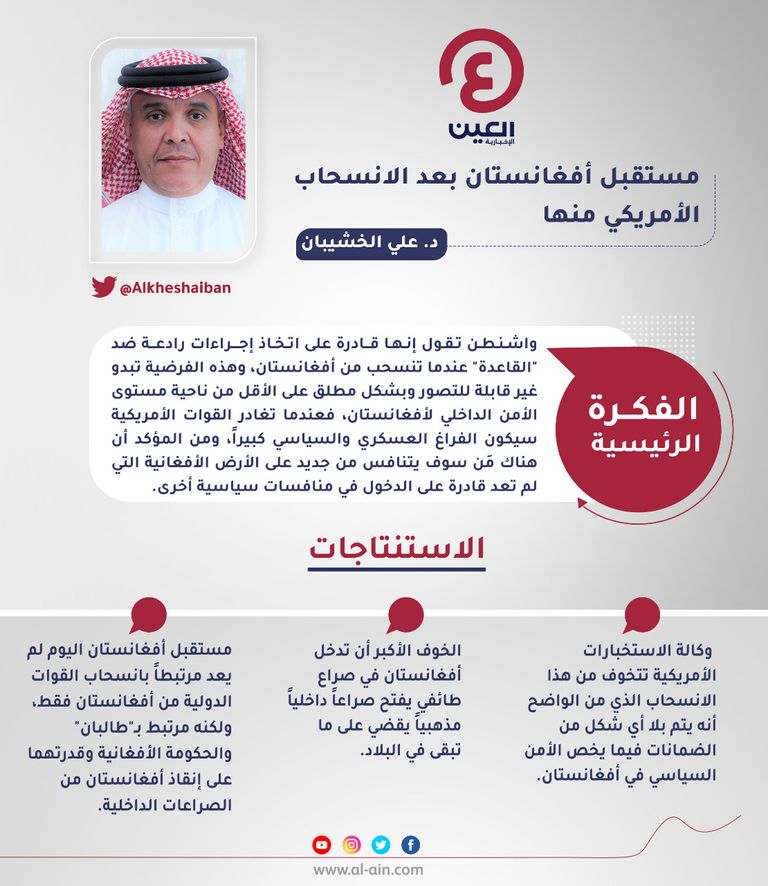 د. علي الخشيبان