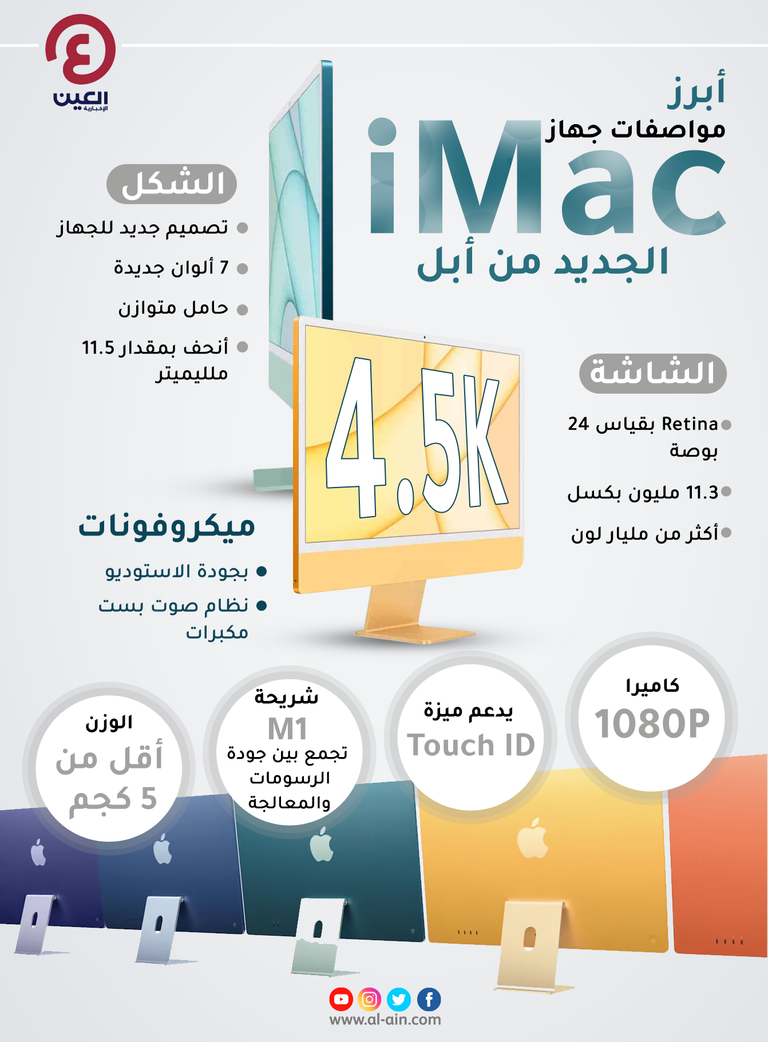 إنفوجراف "العين الإخبارية" يستعرض قدرات جهاز iMac الجديد من أبل