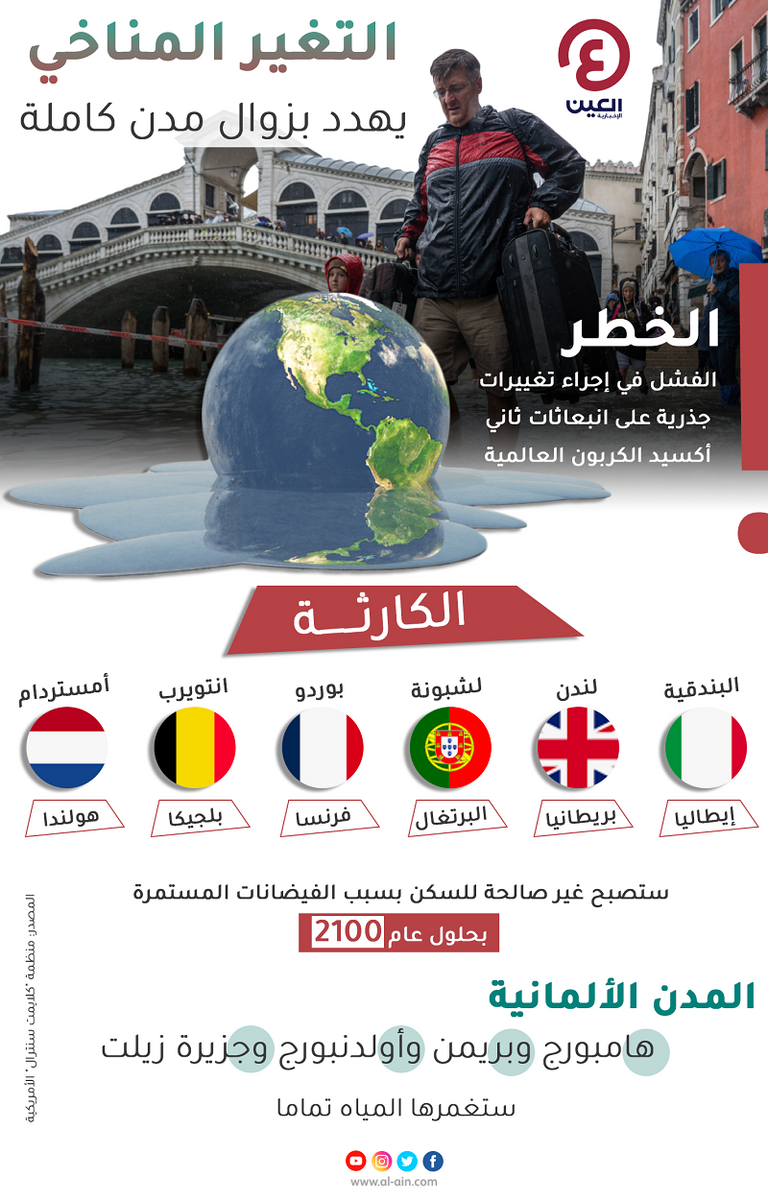 التغير المناخي يدق ناقوس الخطر