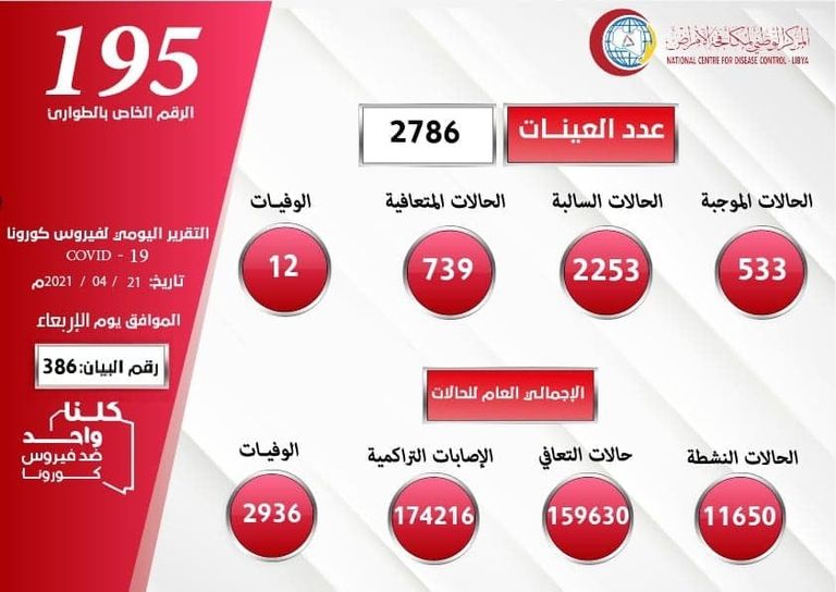 عيادة متنقلة للكشف عن كورونا في ليبيا