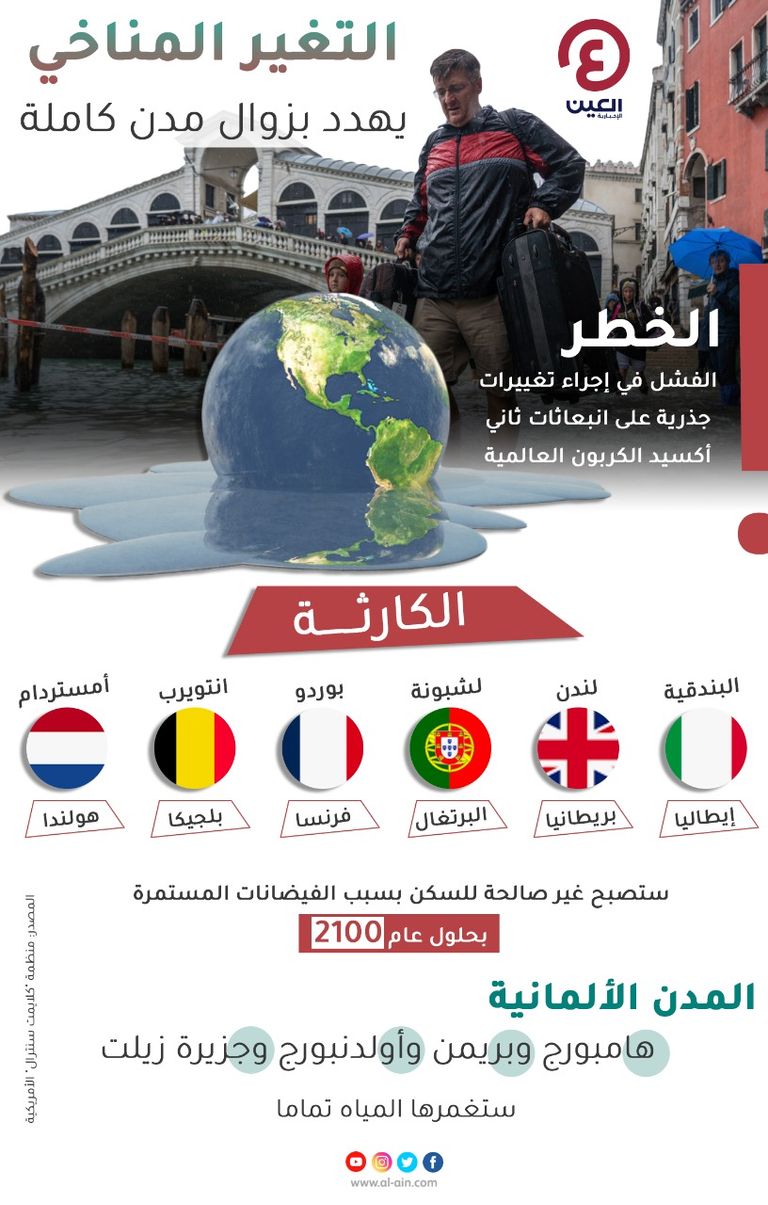 التغير المناخي يهدد بزوال مدن كاملة