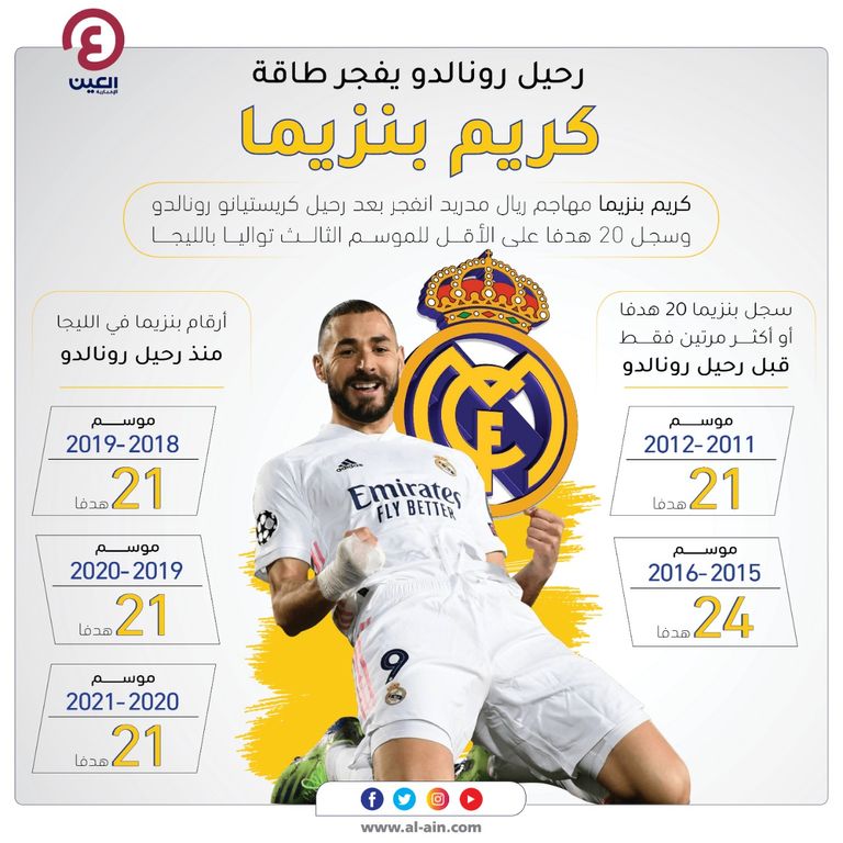 كريستيانو رونالدو وكريم بنزيما