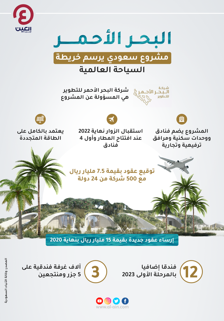 مشروع البحر الأحمر السعودي نموذج من مشروع البحر الأحمر السياحي في السعودية