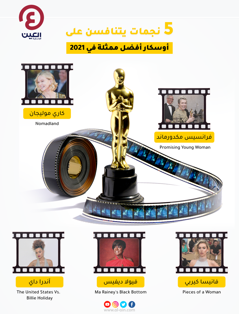 جوائز الأوسكار 2021