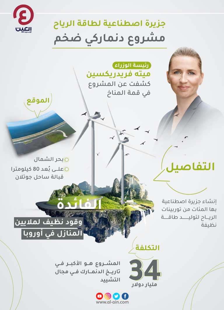 جزيرة اصطناعية لطاقة الرياح.. مشروع دنماركي ضخم
