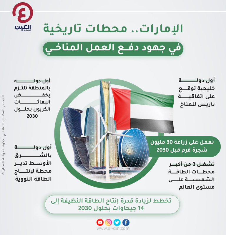 الإمارات وأمريكا يكشفان عن