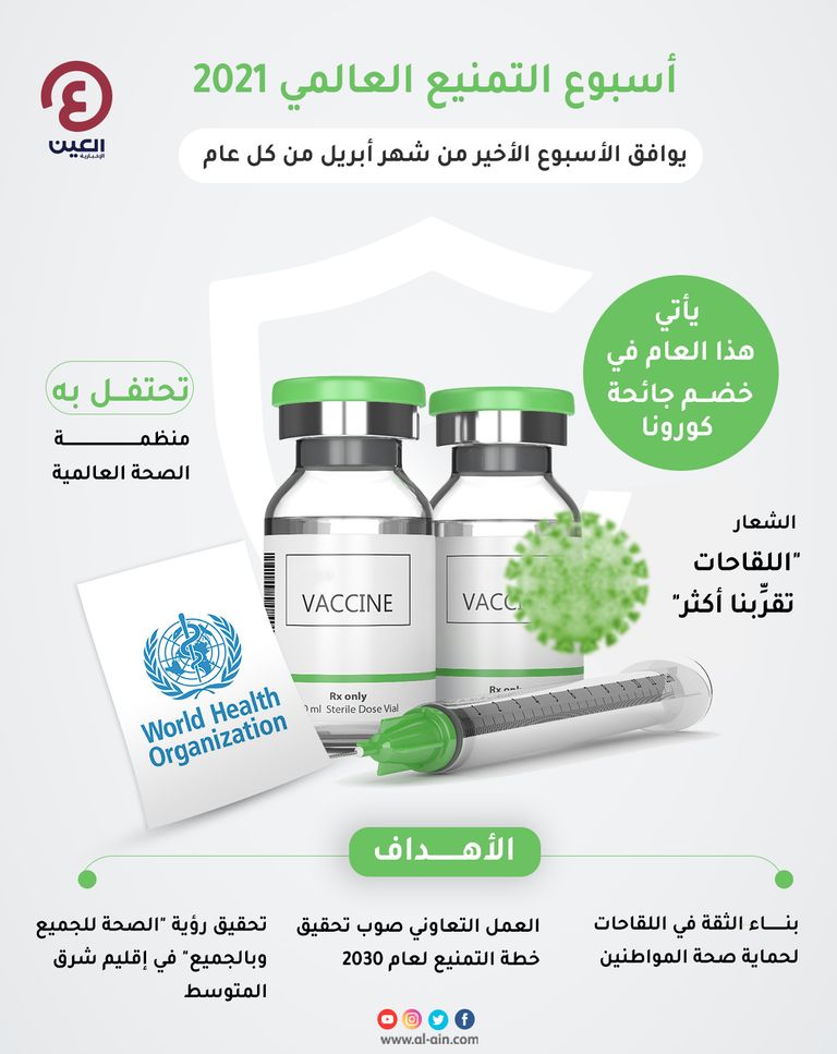 إنفوجراف يرصد أبرز المعلومات عن أسبوع التمنيع العالمي 2021‎