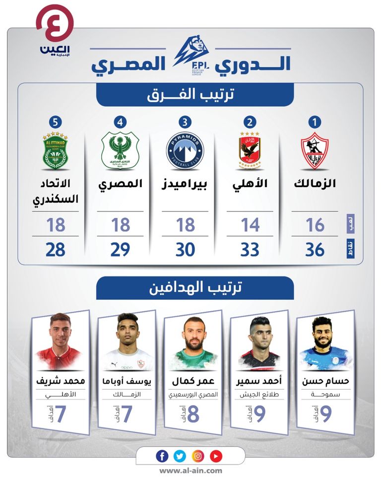 الأهلي ضد إنبي