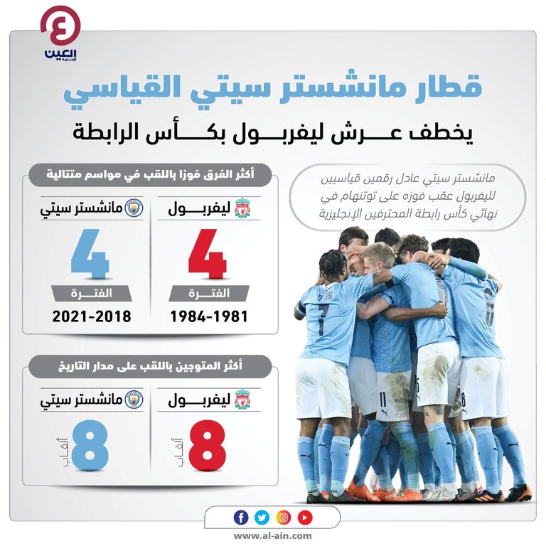 تتويج مانشستر سيتي 