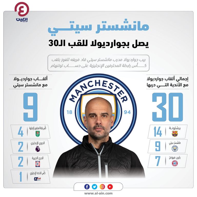 تتويج مانشستر سيتي 