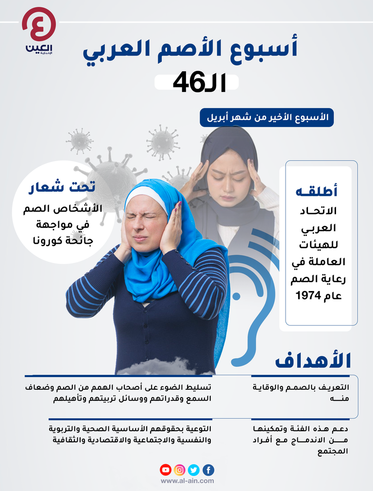 إنفوجراف.. أسبوع الأصم العربي الـ46