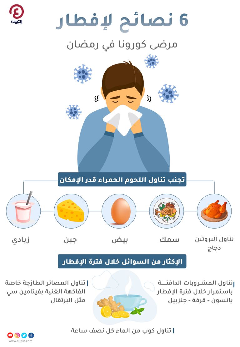 6 نصائح لإفطار مرضى كورونا في رمضان