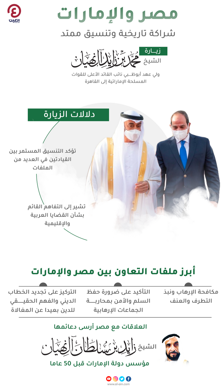 الشيخ محمد بن زايد آل نهيان والرئيس عبد الفتاح السيسي