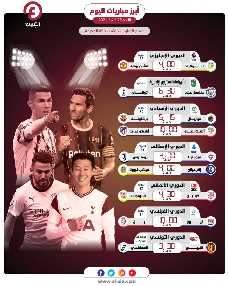 مواعيد مباريات اليوم الأحد 25 أبريل 2021 والقنوات الناقلة مانشستر سيتي ضد توتنهام