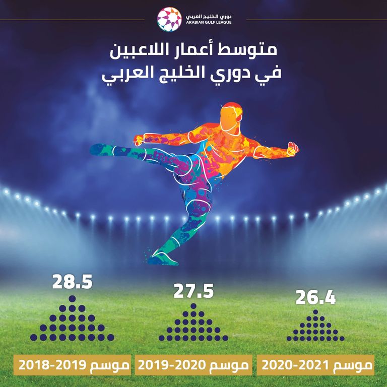 متوسط أعمار اللاعبين في الدوري الإماراتي الجزيرة ضد شباب الأهلي