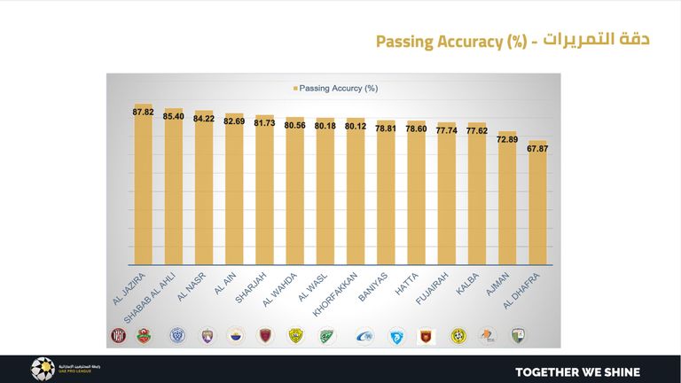 دقة التمريرات الجزيرة ضد شباب الأهلي