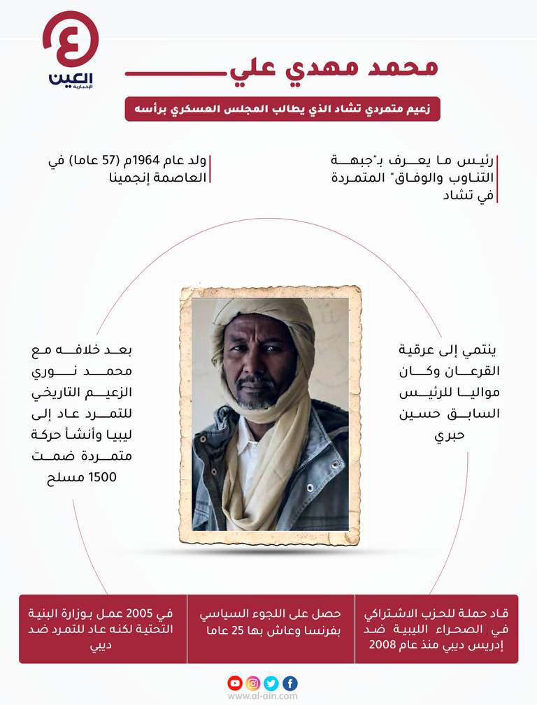 محمد مهدي علي زعيم المتمردين في تشاد صورة متداولة لزعيم المتمردين في تشاد محمد مهدي علي