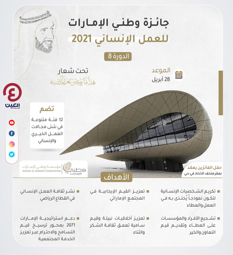 جائزة وطني الإمارات للعمل الإنساني 2021