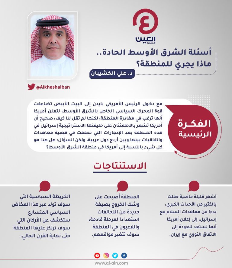 د. علي الخشيبان 