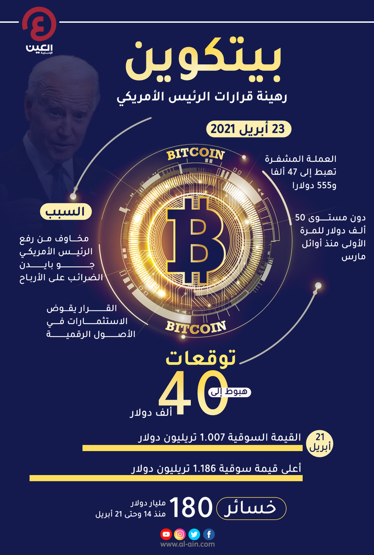 عملة دوجكوين المشفرة