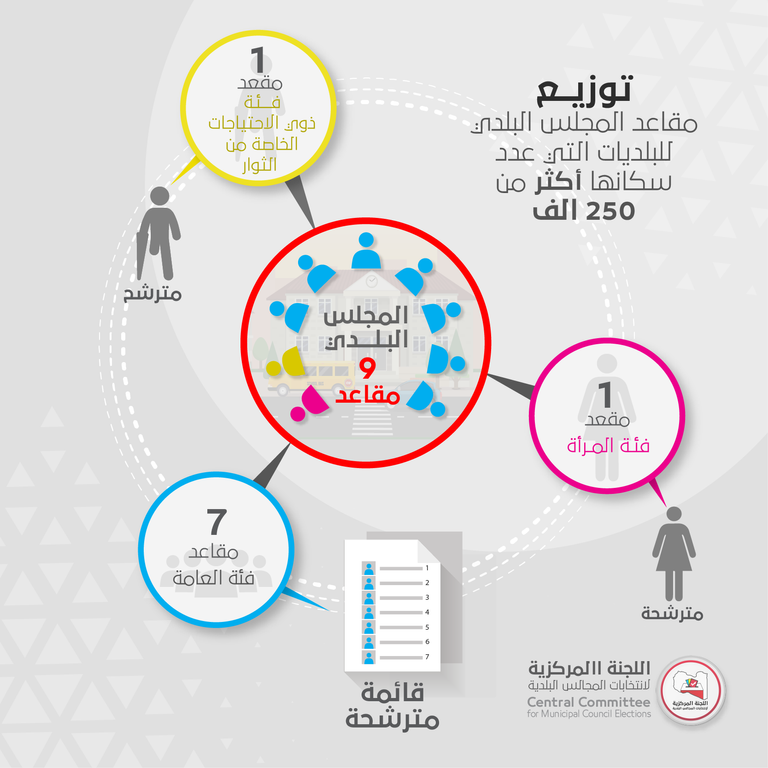 جانب من انتخابات بلدية سابقة في ليبيا (أرشيفية)